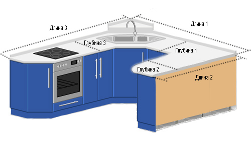 Размеры п-образной столешницы
