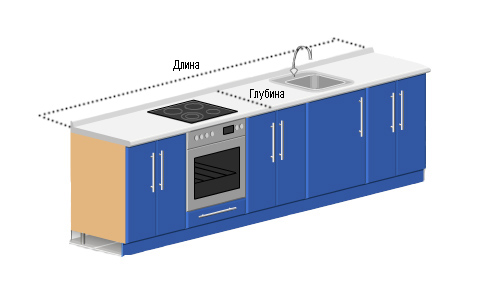 Размеры прямой столешницы